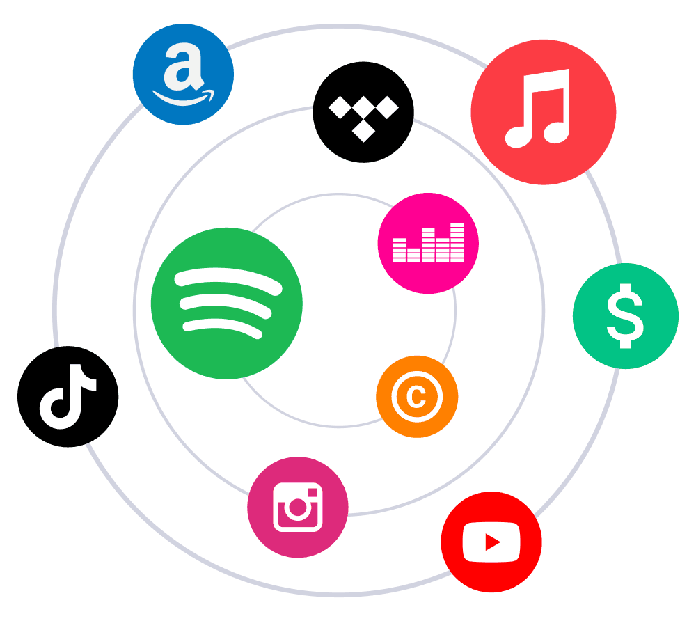 Get your music out there|Family in Music